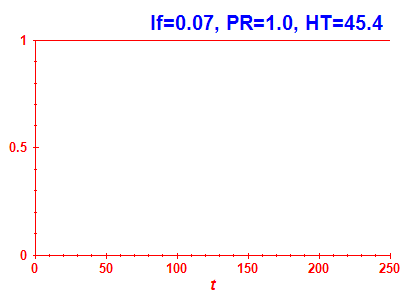 Survival probability